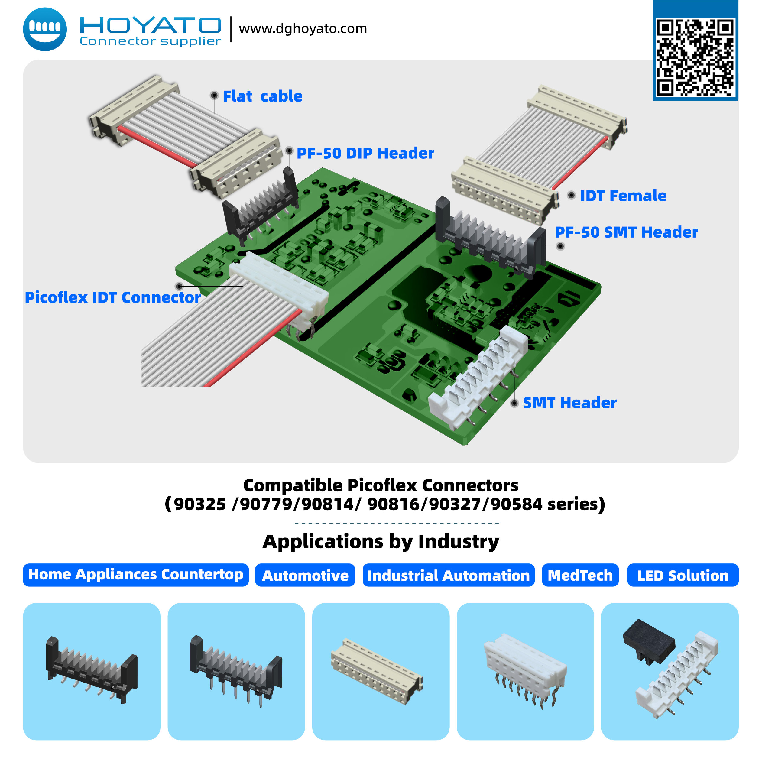 compatible Picoflex Connectors（90325 /90779/90814/ 90816/90327/90584 series)
